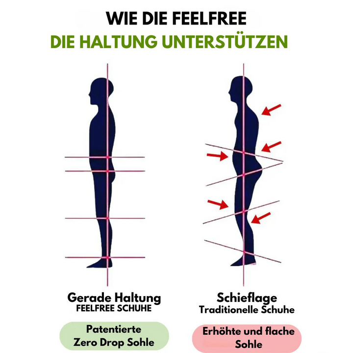 FeelFree – ortopediska komfortskor